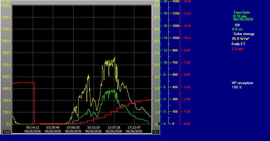 Solar Last 24 hours